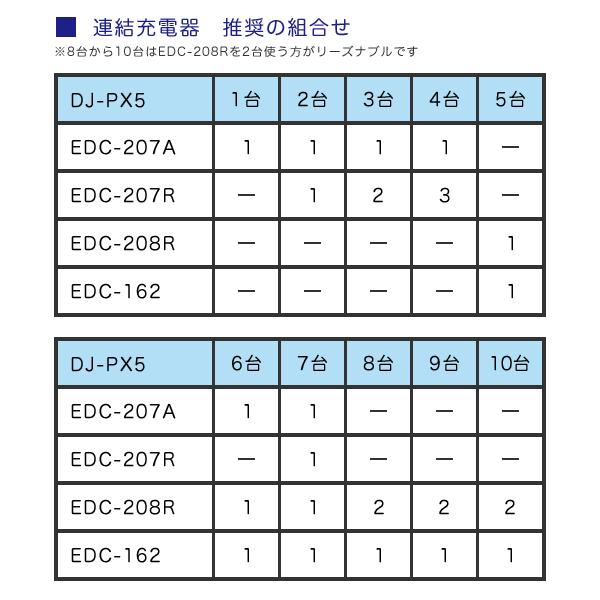 アルインコ DJ-PX5 20台分充電用セット 充電器EDC-208R×4、ACアダプターEDC-162×2