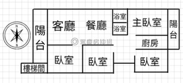 【東光國小】陽台進出4房公寓二樓｜高雄市三民區黃興路
