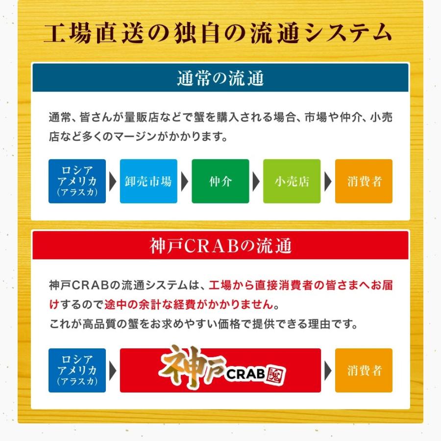 3個購入で1個無料クーポン！カット 生 ずわいがに ハーフ ポーション 700g 蟹 カニ かに