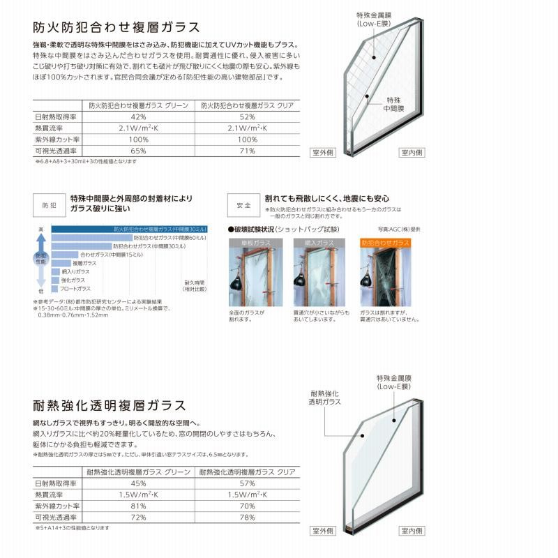 フレミングJ FIX窓 11909 フレミングJ W1235×H970mm 複層ガラス YKKap アルミサッシ YKK 交換 リフォーム DIY  サッシ、窓