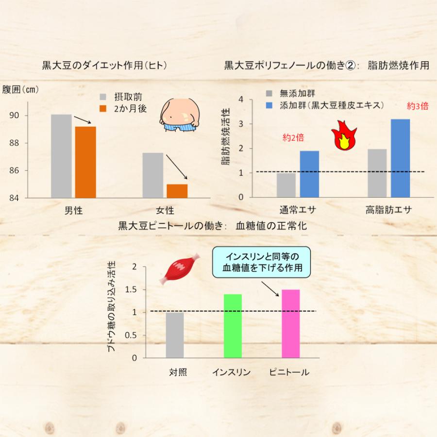 カリフォルニア堅果 4種 ミックスナッツ ＆ 黒豆 700g