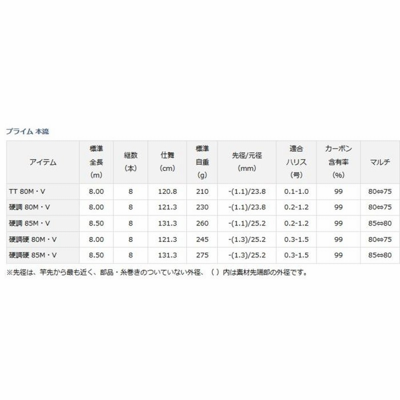 ダイワ プライム 本流 TT 80M・V / 渓流竿 (D01) (O01) (SP) 通販 LINE