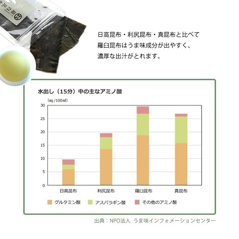 だしパック(無添加 国産) ＆羅臼昆布セット 10食 完全無添加 昆布問屋の出汁パック 天然素材100％のうま味調味料 離乳食ギフト 出産祝い ベビーフード