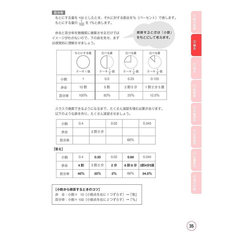 カリスマ家庭教師が秘策を伝授 中学受験 算数 教え方のコツ