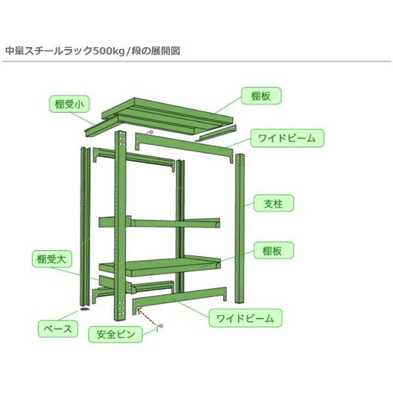 スチールラック 業務用 高さ180 幅150 奥行90cm 7段 500kg/段