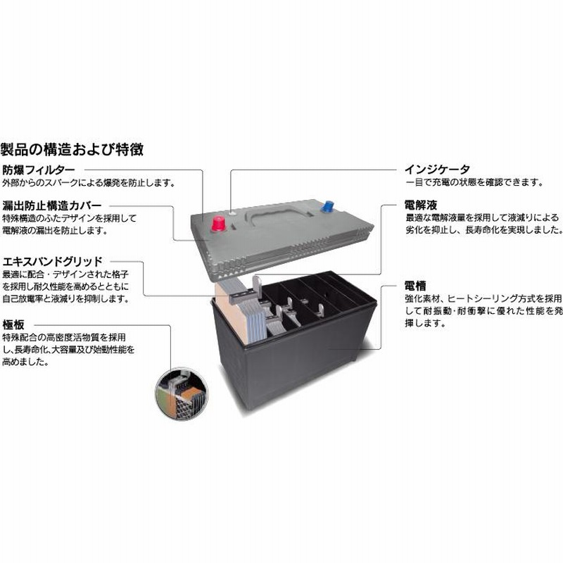 LN3 74Ah 57420 / L3 HELLA ヘラー バッテリー ( 適合 56638 57038 57412 57541 EP675  EPX75 EU-574068 EU72 PSI-7C PSIN-7C SB075B SLX-7C ) 欧州車 Battery | LINEショッピング