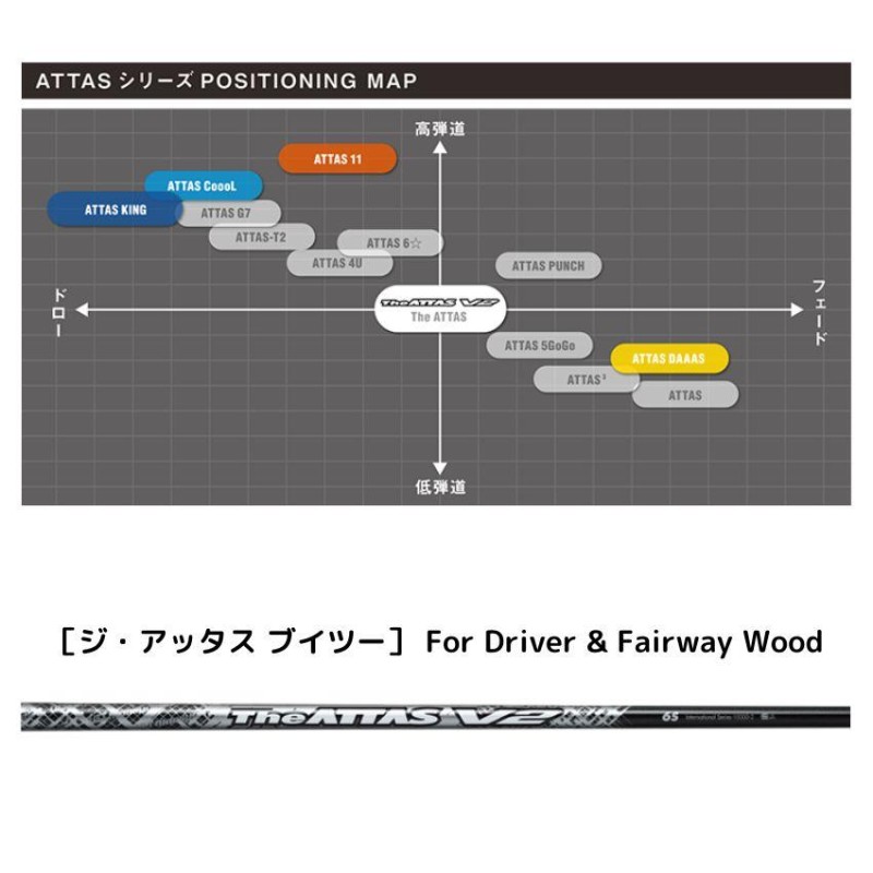 レアスペック 5X アッタスキング(ATTAS KING)テーラーメイドスリーブ