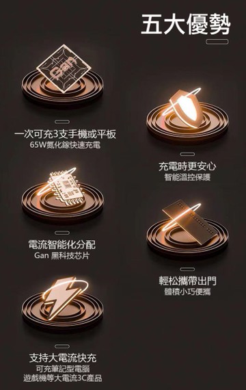 CB 65W GaN 氮化鎵 快速充電器-黑+高密編織線USB to Type-C充電線-100cm