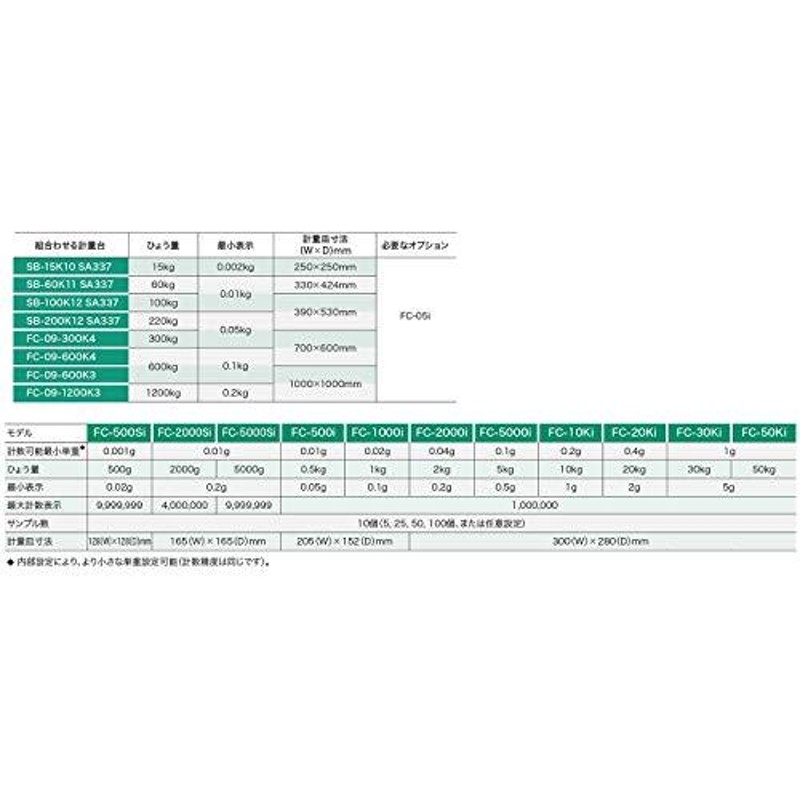 割引も実施中 AD 個数計 FC-50Ki ≪ひょう量:50kg 最小表示:5g(計量