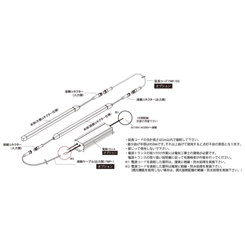 FKK LEDテープライト 軒下用 DC24V フレアライン ミニサイド 片側