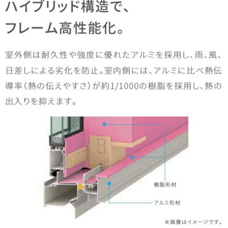 防火戸FG-H FIX窓 内押縁タイプ 021018 LIXILリクシル サッシ Low-E