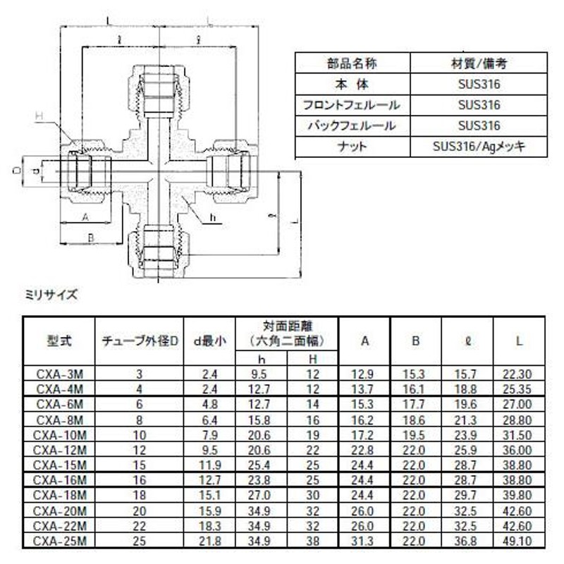 ハイロック社 ステンレス製チューブ継手 ユニオン<インチサイズ> CUA-4