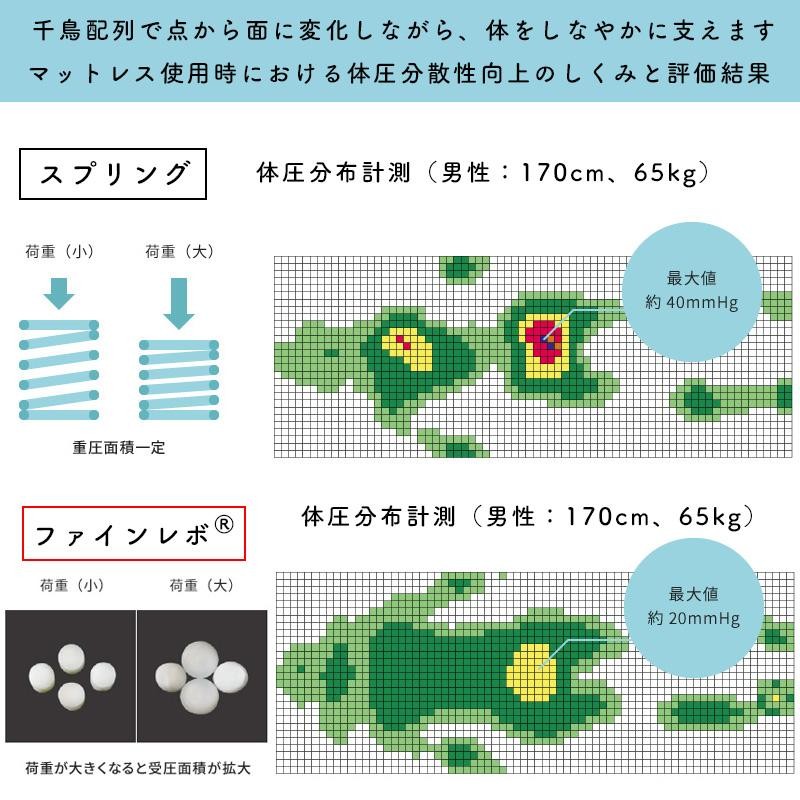 マットレス 三つ折り シングル アスリープ ファイン レボ敷き布団