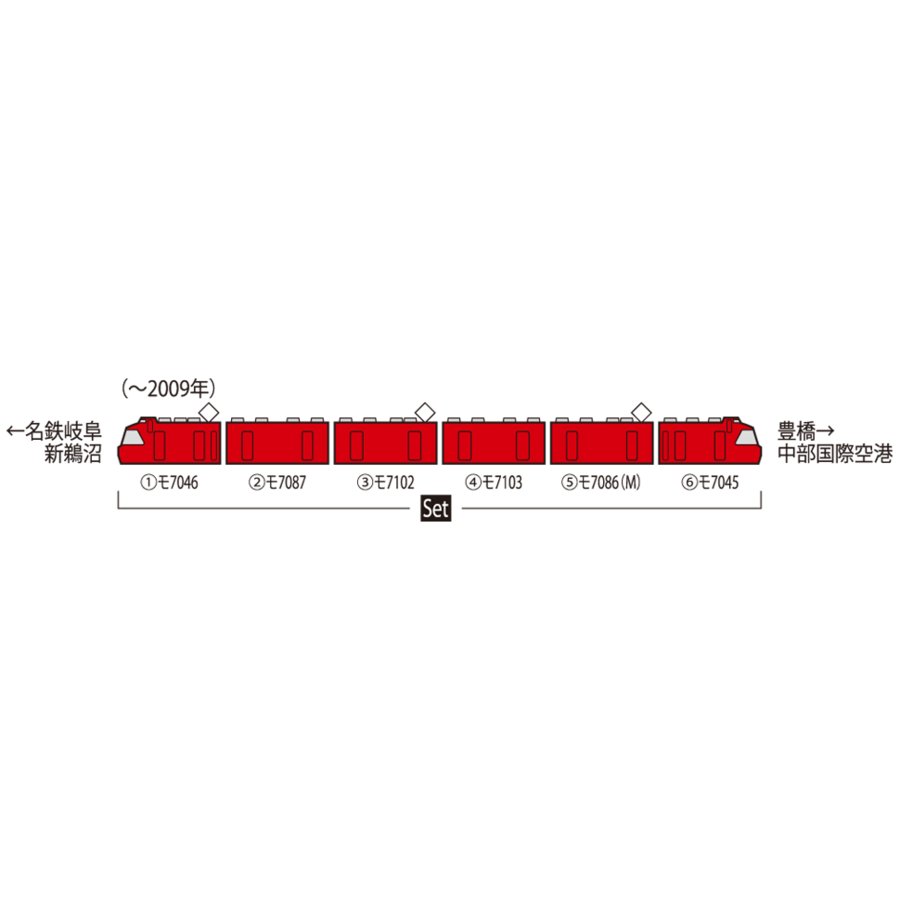 98636 名鉄7000系パノラマカー 第45編成 セット トミックス Nゲージ