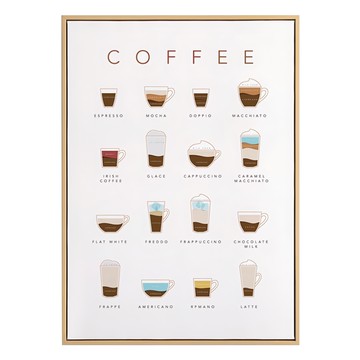 咖啡品鑑II 咖啡種類海報  59.4 x 42cm  木色