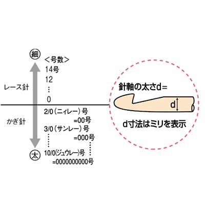 Clover レース針 ペンE No10