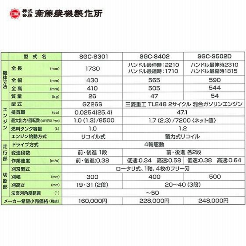 斎藤農機製作所｜サイトー スイング式 法面草刈機 SGC-S402 ＜クボタ