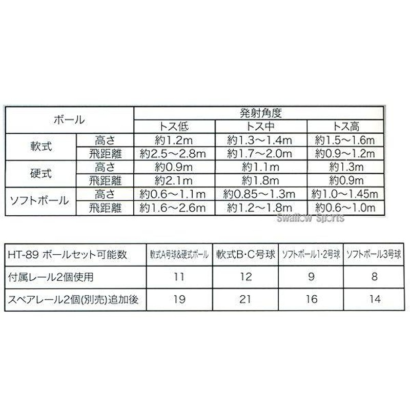 4(日)最大ポイント16倍／ 野球 プロマーク トレーニング バッティング トレーナー トス対面II スペアレール付き HT89-RAILSET  巣ごもり | LINEショッピング