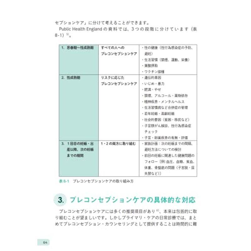 QAで学ぶ ジェネラリストのための女性診療BASIC