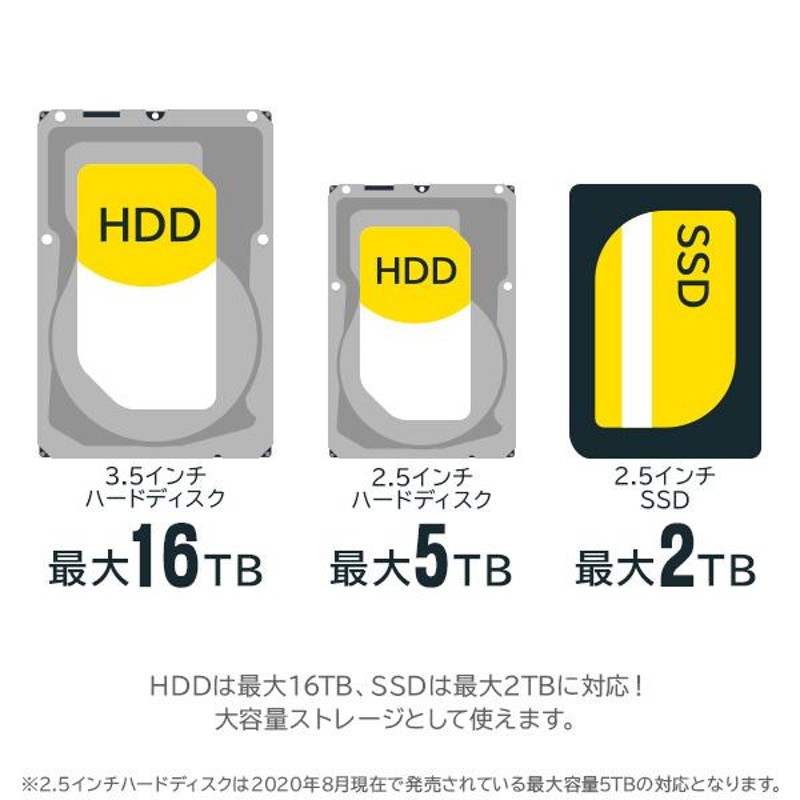 HDD / SSD ケース 外付け 3.5インチ 2.5インチ USB3.2 Gen1(USB3.0) HDDスタンド テレビ録画 1年保証 ロジテック  LHR-L1BSTWU3D | LINEブランドカタログ