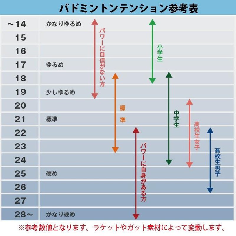 薫風 バドミントンラケット パワーショットナノ9U 2 セカンド KR-9U2 メンズ レディース Kumpoo | LINEブランドカタログ