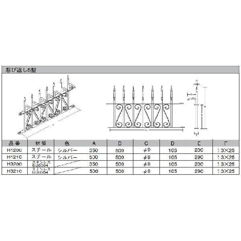 忍び返し5型 LINEショッピング