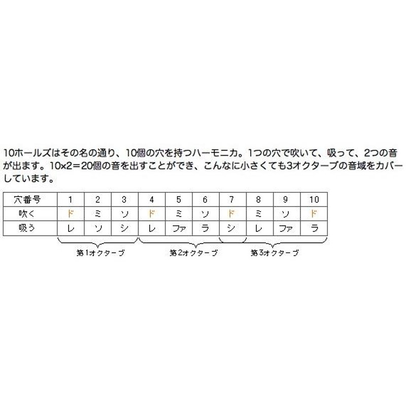 TOMBO ハーモニカ 弾き語り用 セット メジャーボーイ C調 ハーモニカホルダー ブルースハープ 型 10穴 テンホールズ 1710CX HH- 800 北海道 沖縄 離島不可 | LINEショッピング