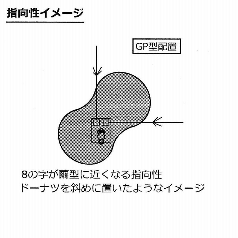 Radix RDCシリーズVダイポールアンテナ7／14／21ベースコイル付き