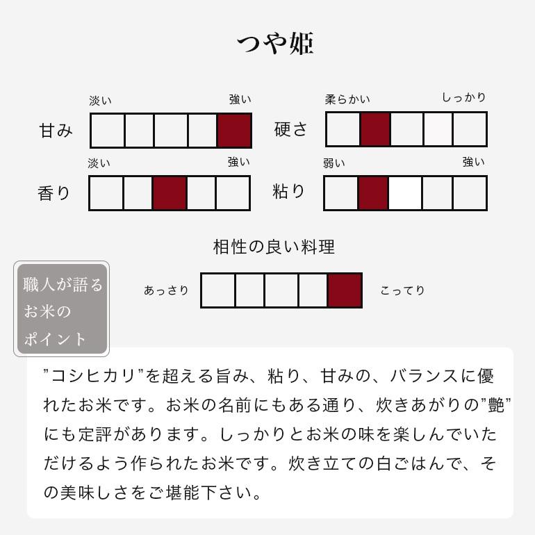 つや姫 5kg 送料無料 山形県産 白米 一宮精米 米 令和5年産 減農薬 特別栽培米 北海道沖縄別途送料必要