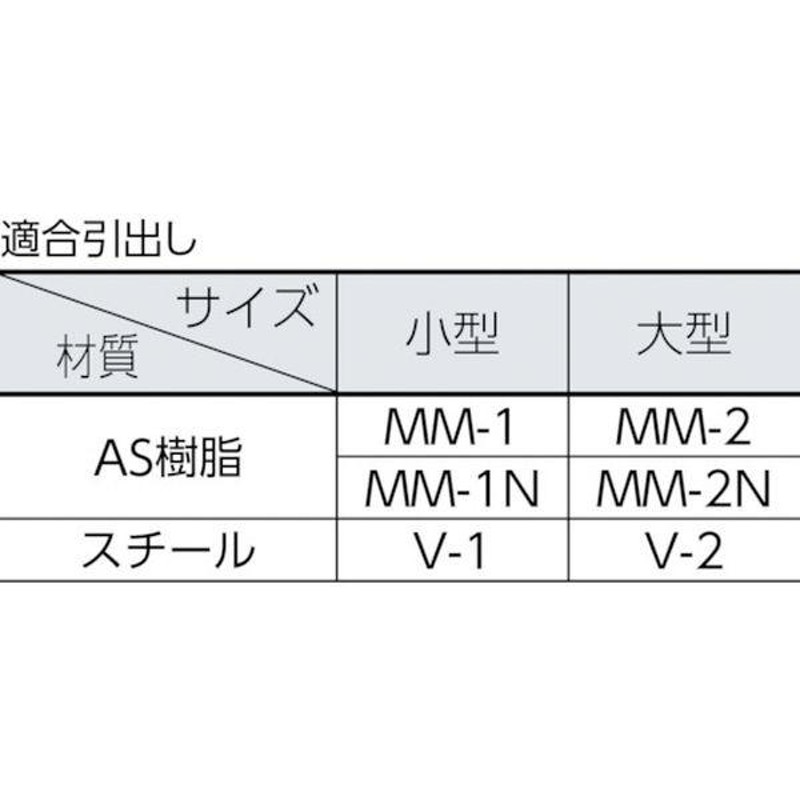 メーカー在庫あり】 MK-43S MK43S トラスコ中山(株) TRUSCO 引出しユニット本体 W592XD307XH468 ネオグレ HD店  通販 LINEポイント最大0.5%GET LINEショッピング