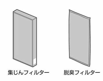 [3東京直購] Panasonic 原廠 F-ZXHS35 空氣清淨機 集塵濾網/脫臭濾網 過濾網 可用5年 F-PXH35 VXGB35 VXJ35