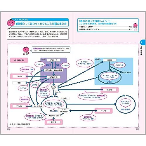 レビューブック管理栄養士2023