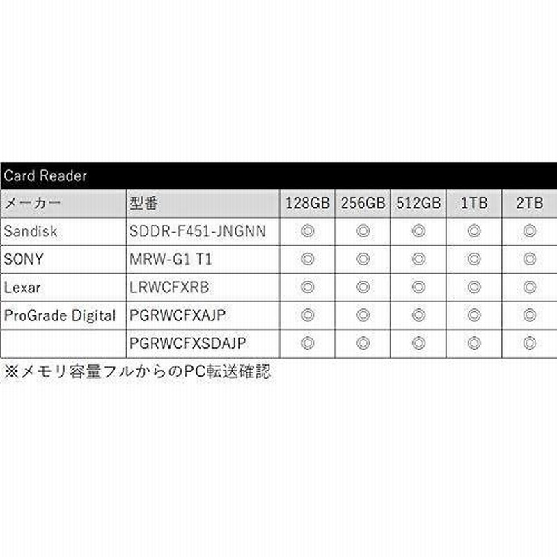 SUNEAST ULTIMATE PRO CFexpress Type Bカード SE-CFXB128C1550 (128GB