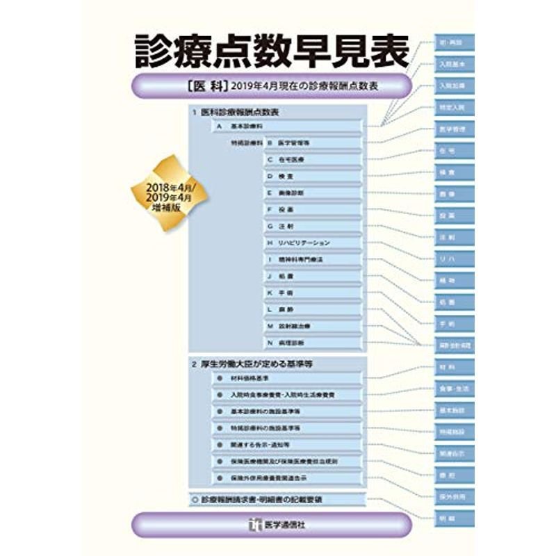 診療点数早見表 2019年4月増補版 医科2019年4月現在の診療報酬点数表