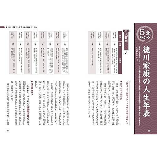 なるほど徳川家康 30分でまるっとわかる 歴史が苦手な人のための早わかり調査ファイル