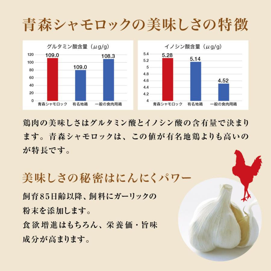 2023 お歳暮 ギフト プレゼント 地鶏 和の焼肉セット 青森シャモロック ご当地 グルメ 産地直送 軍鶏 肉