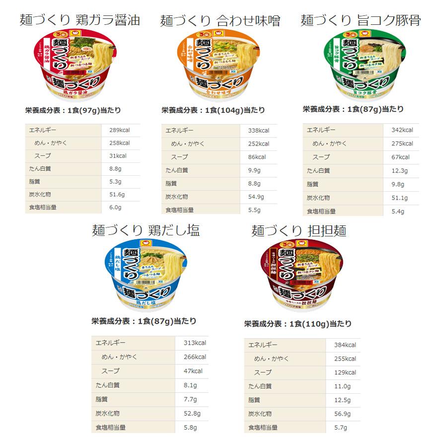 マイチョイス　選べるマルちゃんシリーズセット　カップ麺　カップラーメン　15種類　詰め合わせ　ラーメン　蕎麦　うどん 麺づくり　赤いきつね　緑のたぬき