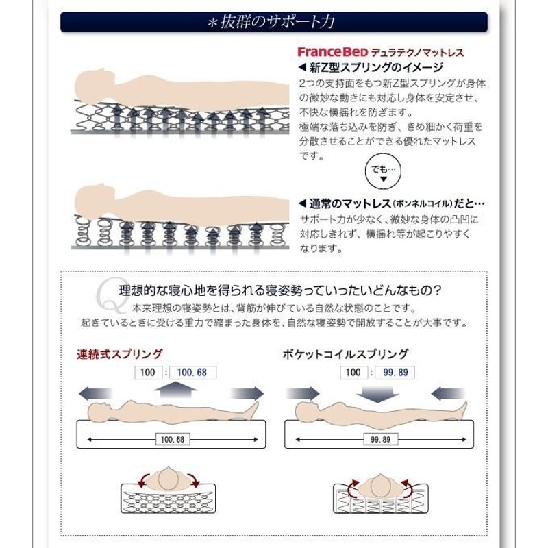 フランスベッド マットレス デュラテクノマットレスダブル〜フランスベッド ダブル | LINEブランドカタログ