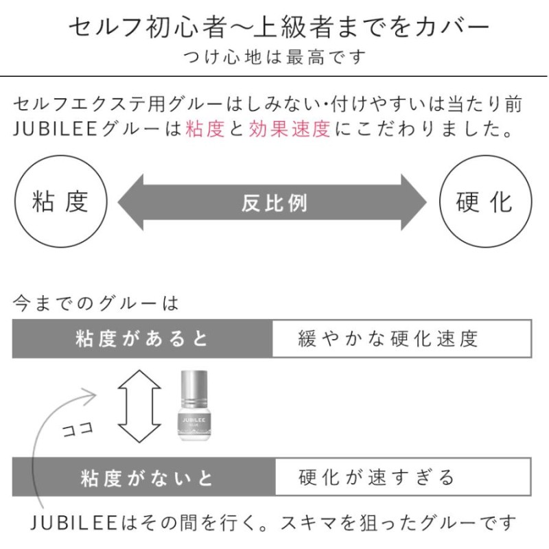 【3本セット】マツエク グル－ 無臭低刺激 Syarepark SoftGlue 3ml ブルー しみない 初心者 セルフ