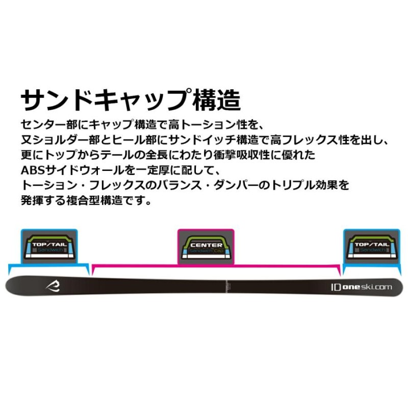 172cmゆかりん専用 ID One MR-CE ミックシグネイチャーモデル