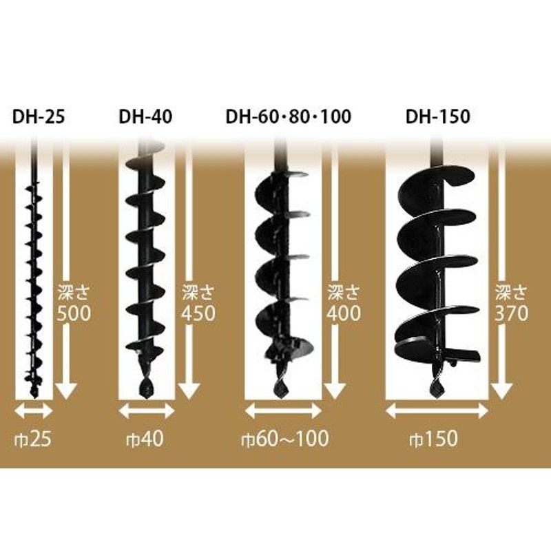 六角軸アースドリル DH-150 (強力型ハンマードリル用/穴径150mm /全長900mm) [穴掘機 アースオーガー 穴掘り機] |  LINEブランドカタログ