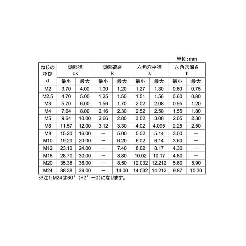 ＴＯＲＸ皿ＣＡＰ（日産（新ＪＩＳTORX-サラCAP(JIS  X 10 標準(または鉄) ユニクロ - 2