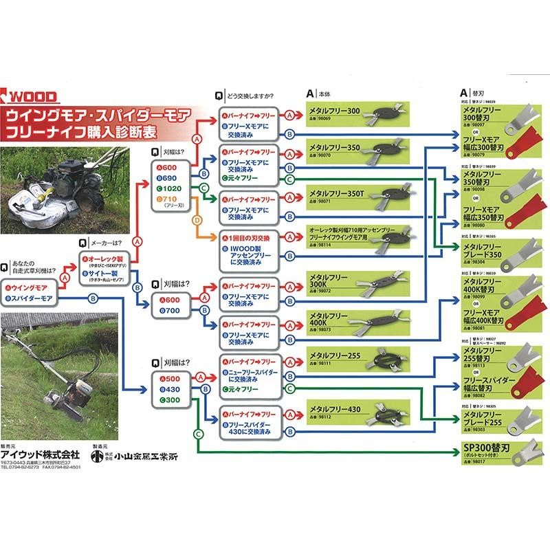 替刃のみ GC300替刃シリーズ 98029 替刃 4枚 ボルト・ナット付 GC-K300 ZGC-300D MGC-S300 SGC-S301 アW  H | LINEブランドカタログ