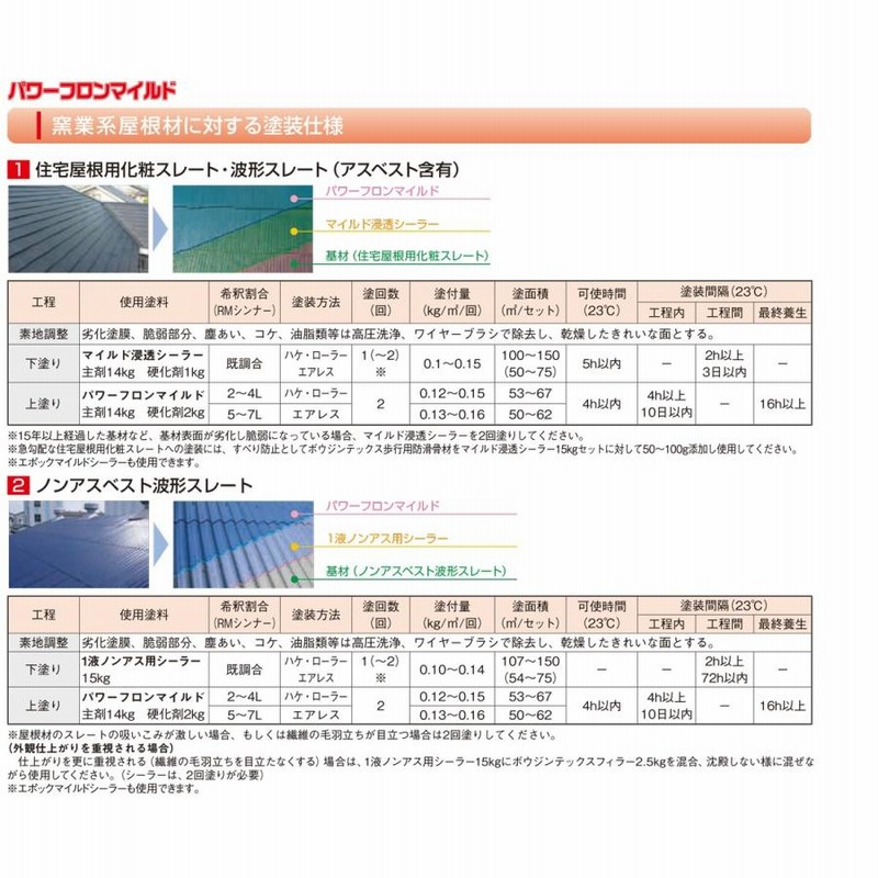 パワーフロンマイルド 16kgセット No.72 カカオブラウン 屋根用塗料