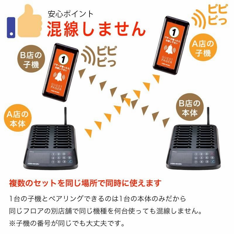 ♯ FUNKS ゲストページャー 呼び丸 GPYS-18 子機(受信機)18台 呼び出し