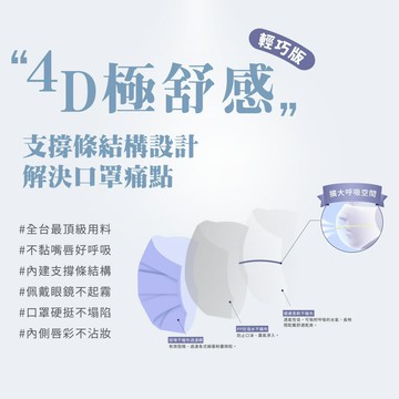 新版上市 藥局?現貨_4D 極舒感 支撐型醫療口罩 成人 30入/50入