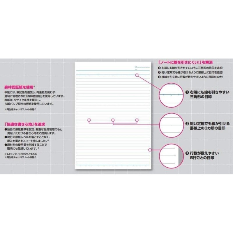 KOKUYO コクヨ キャンパスノート B5 B罫 50枚 5冊パック ノ-5BN×5