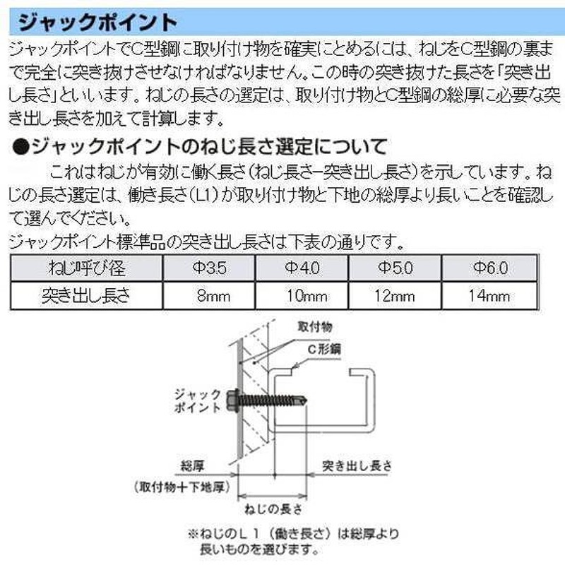 ヤマヒロ ステンジャックポイント SMJ19 700本入 0010-01723 | LINE