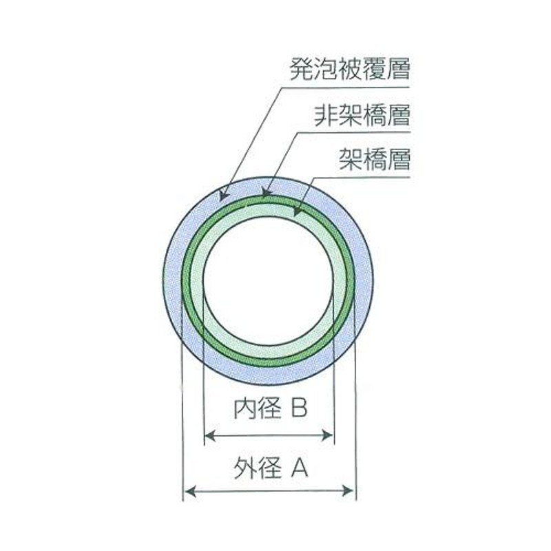 バクマ工業:架橋ポリエチレンパイプ融着タイプ 保温材付直管パイプ(5mm厚) 型式:EPT-20P05W-1.5M 通販  LINEポイント最大0.5%GET LINEショッピング