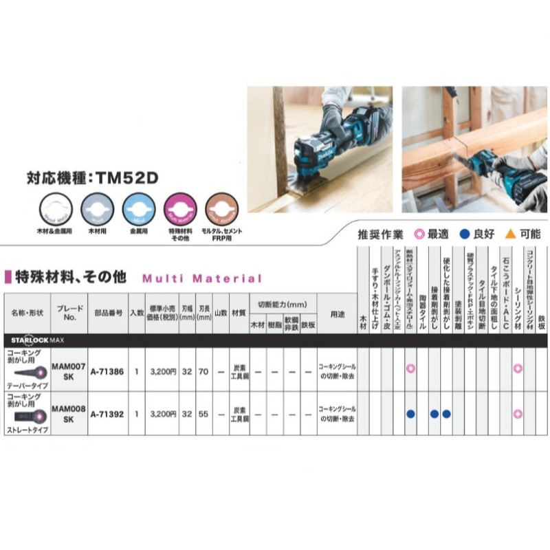 マキタ(makita) マルチツール用先端工具 TM52D用 特殊材料、その他 